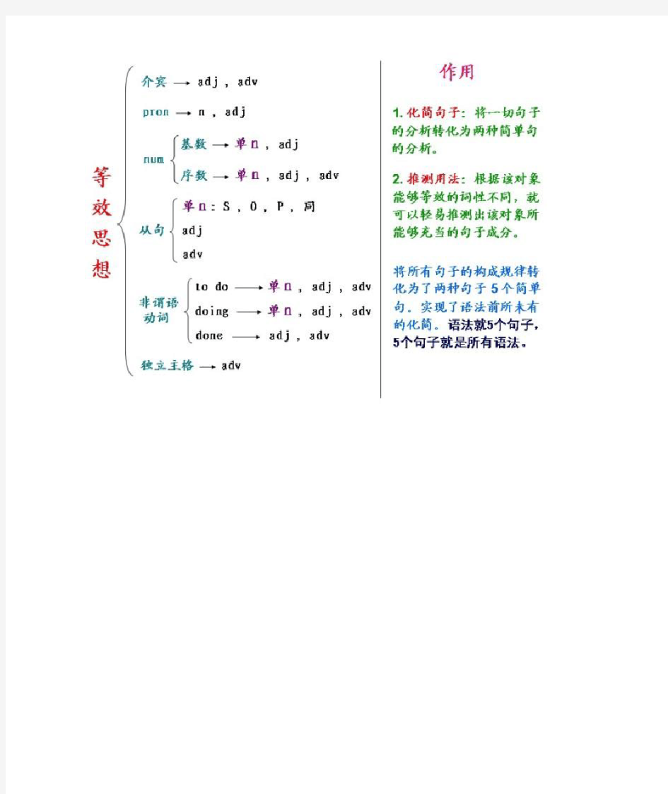 初高中英语语法大全