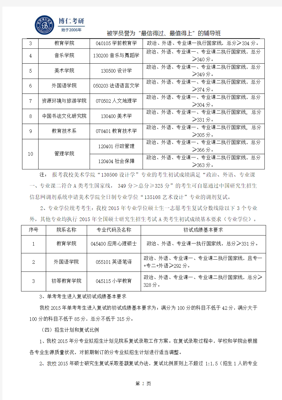 2016年首都师范大学考研复试安排