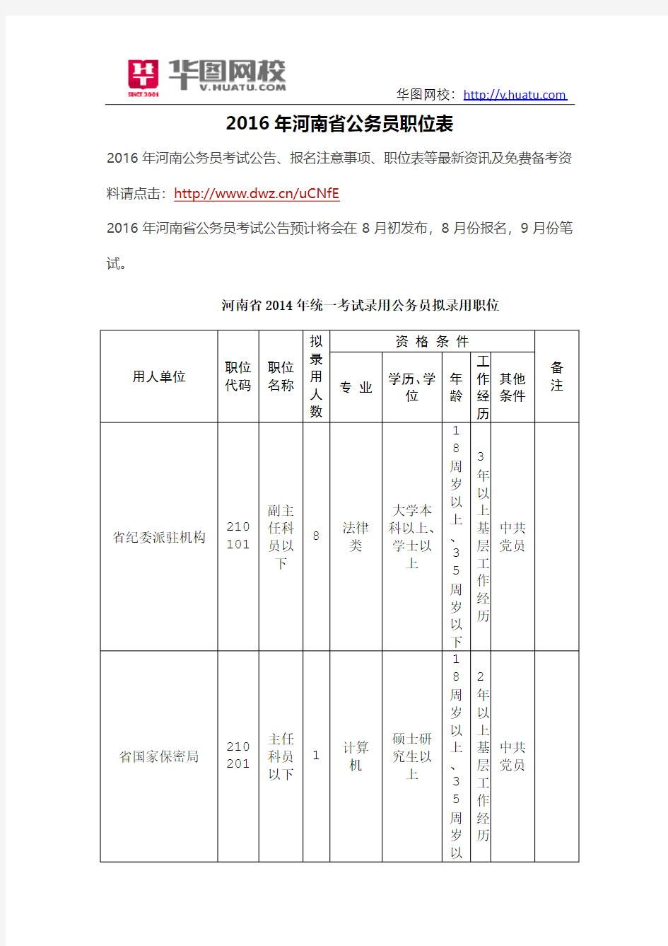 2016年河南省公务员职位表