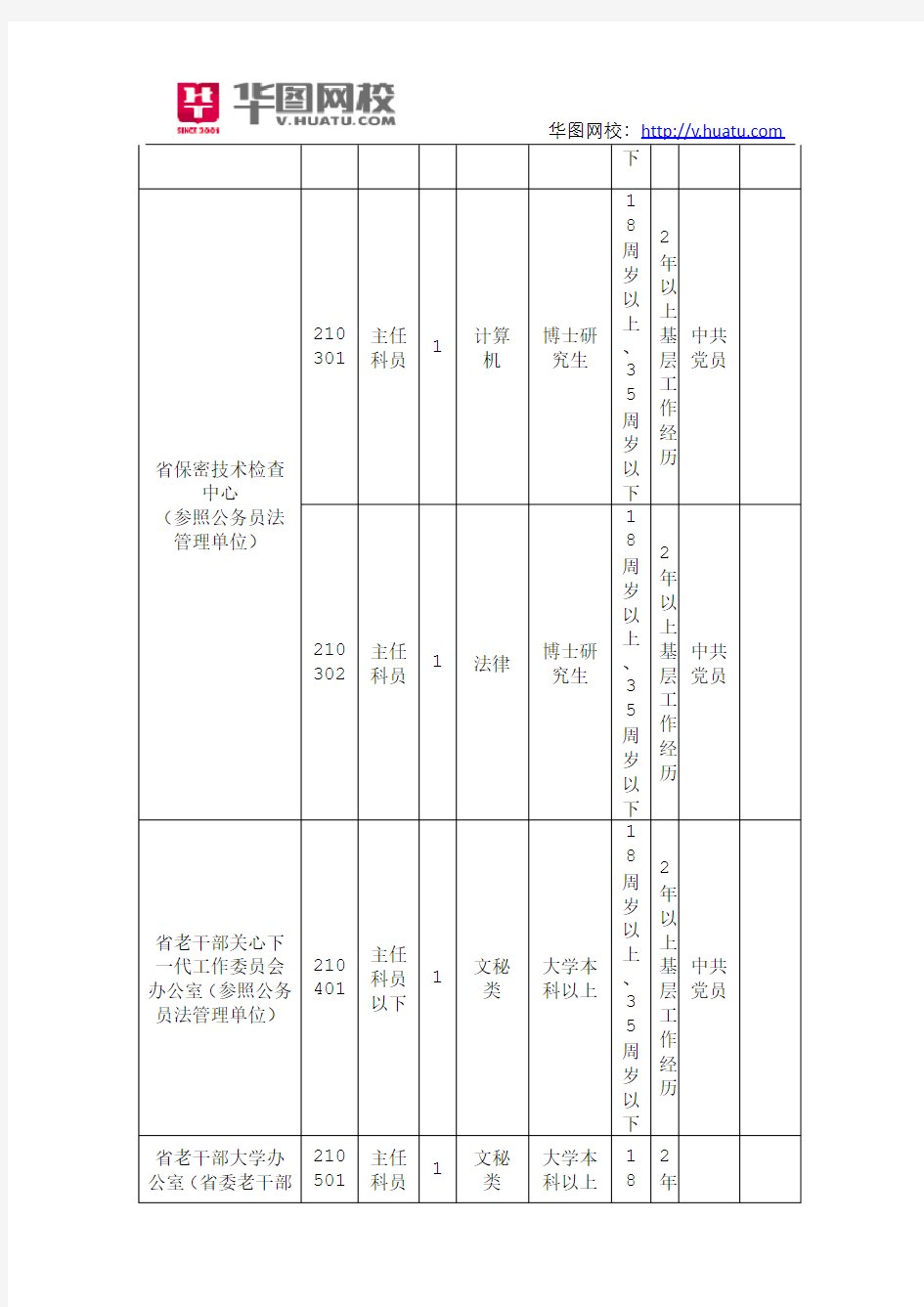 2016年河南省公务员职位表