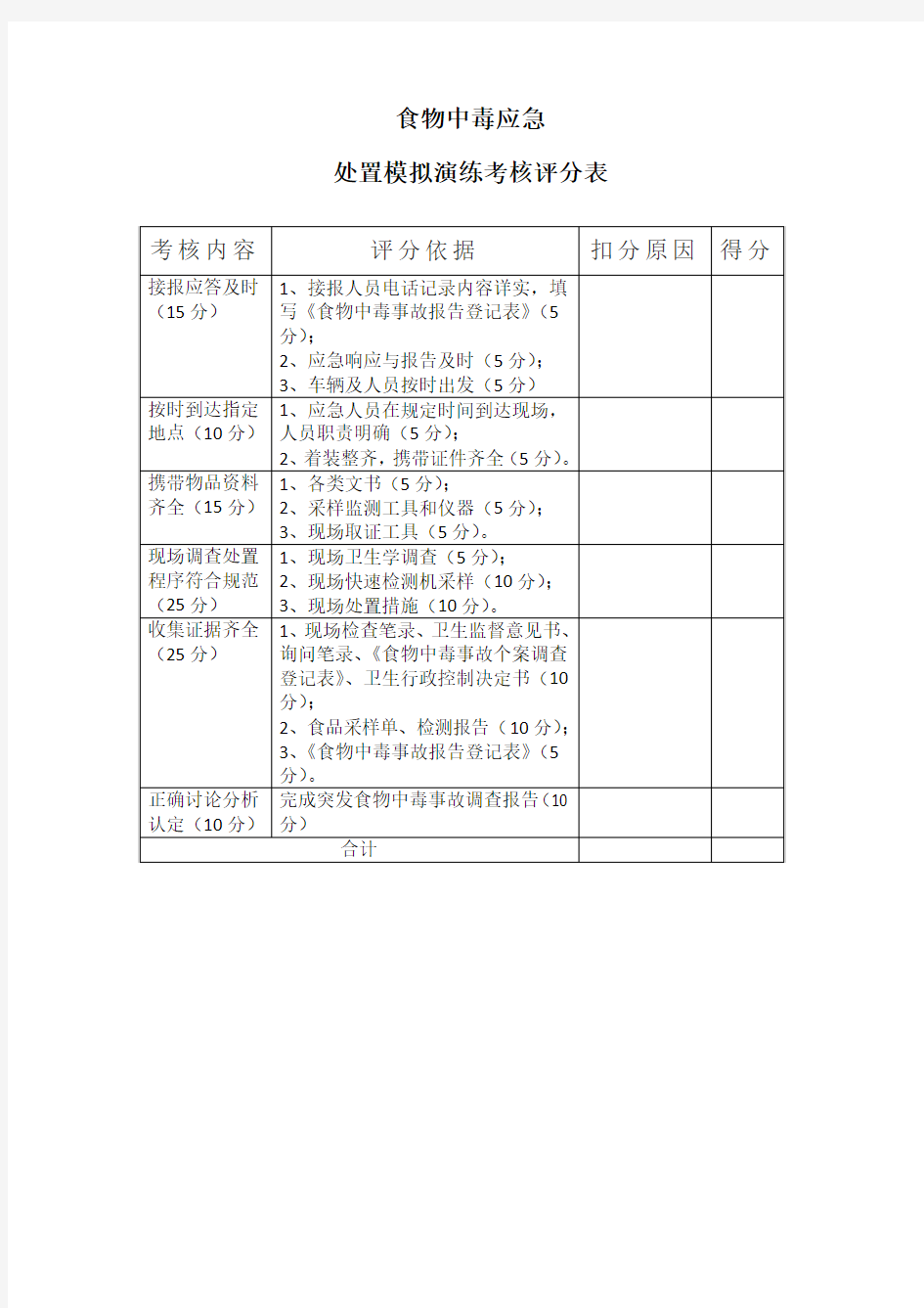 食物中毒应急处置模拟演练考核评分表