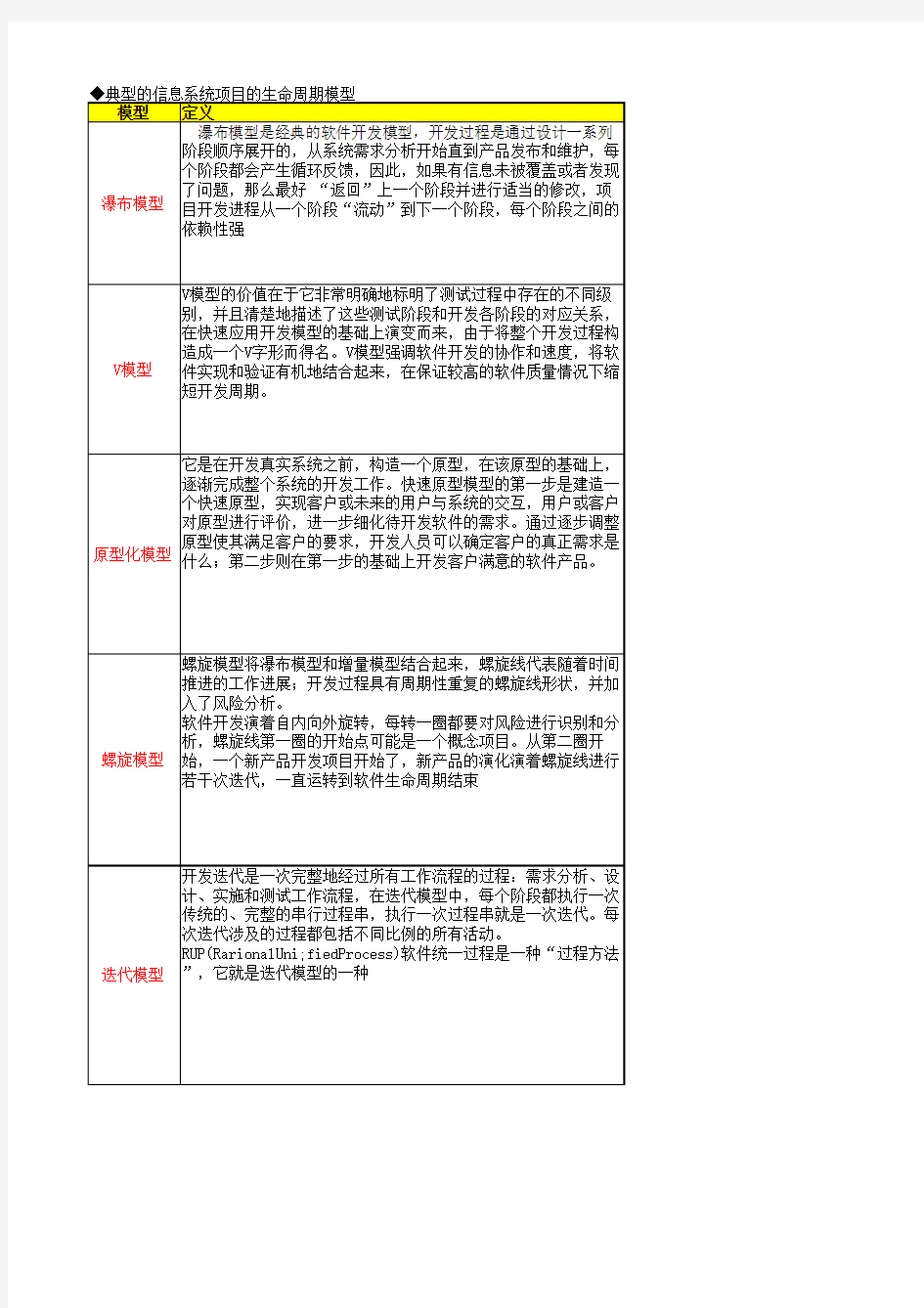 信息系统项目的生命周期模型(最全总结)