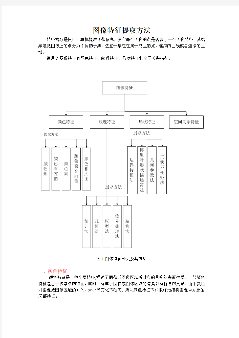 图像特征提取