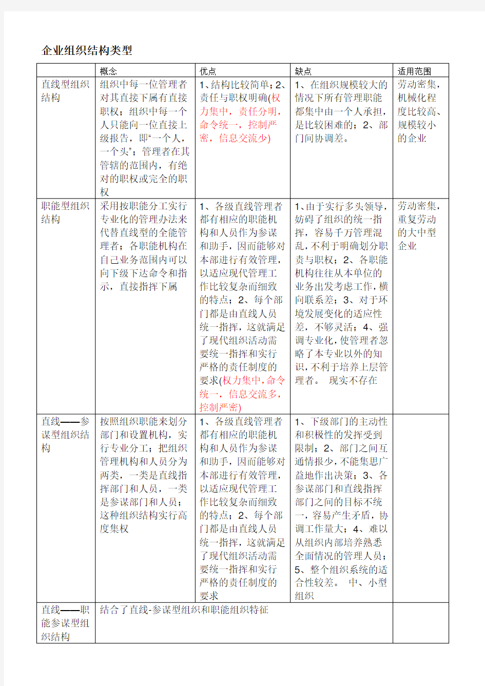 企业组织结构类型