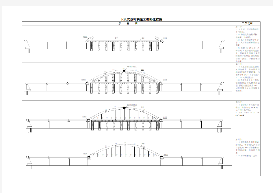 下承式系杆拱施工概略流程图