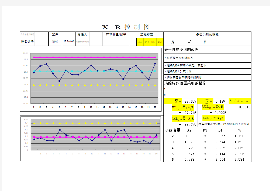 spc均值极差控制图和过程能力分析表