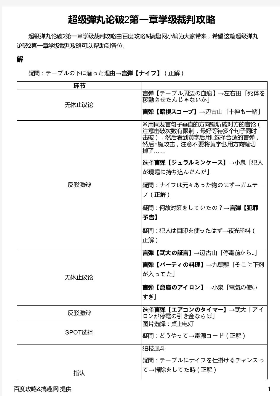 超级弹丸论破2第一章学级裁判攻略