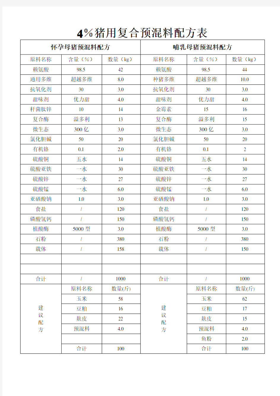 4%母猪预混料配方