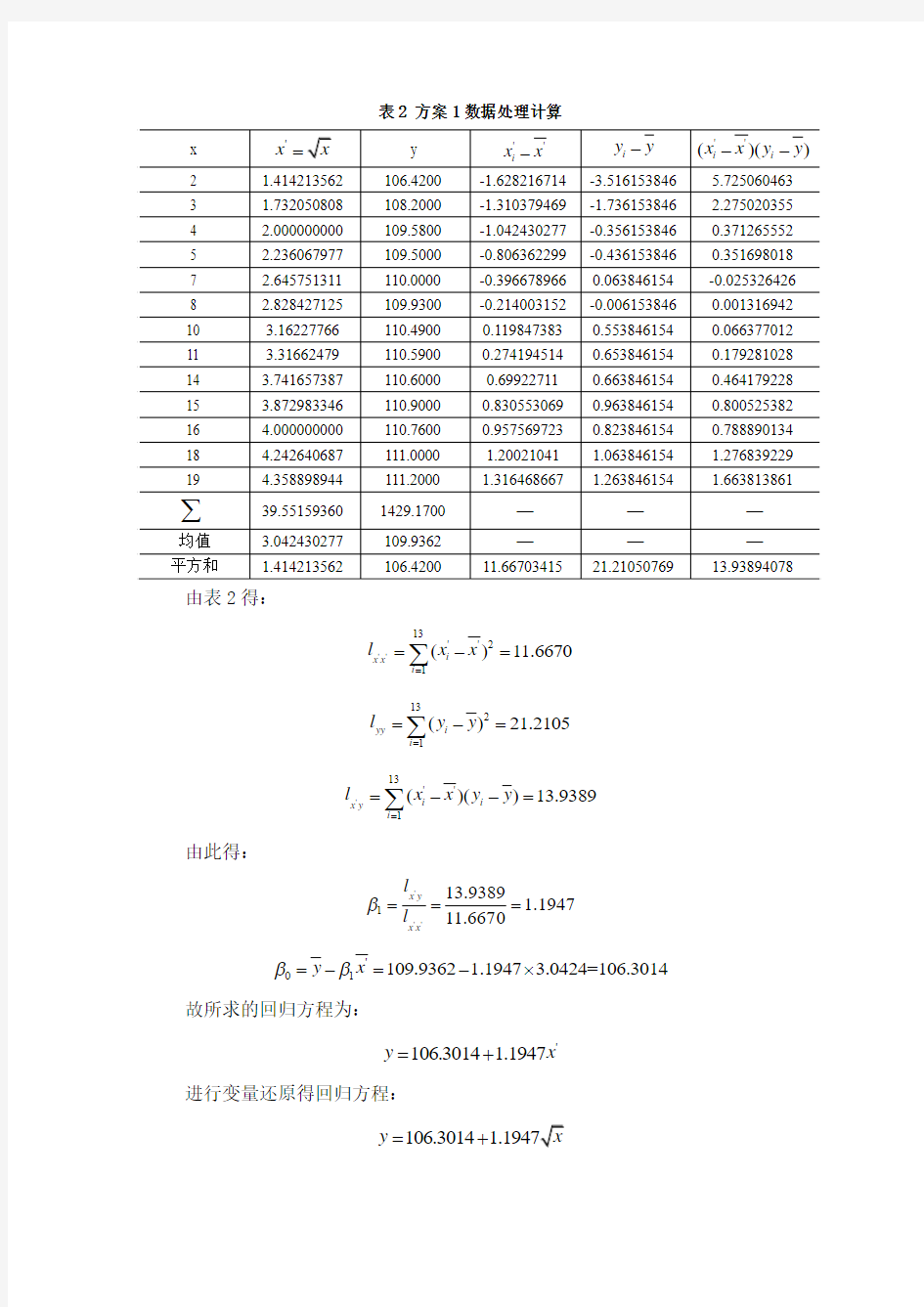 应用统计方法(大作业)