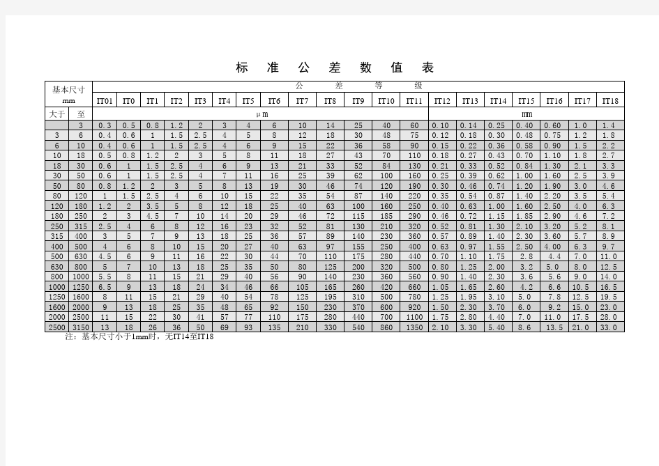 标准公差及孔轴偏差表