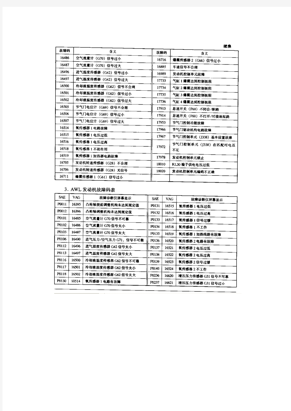 奥迪全车故障码表