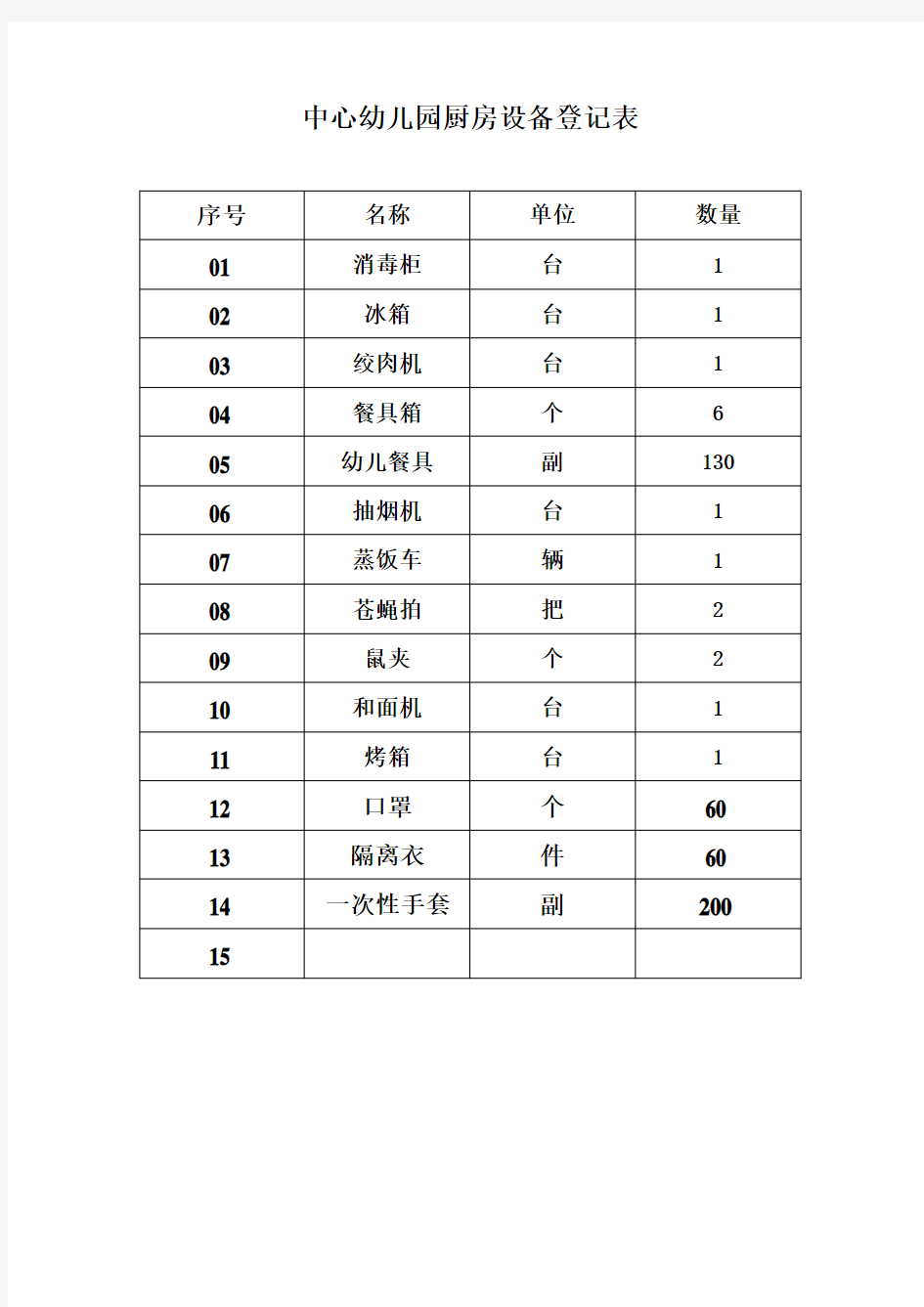 中心幼儿园厨房设备登记表