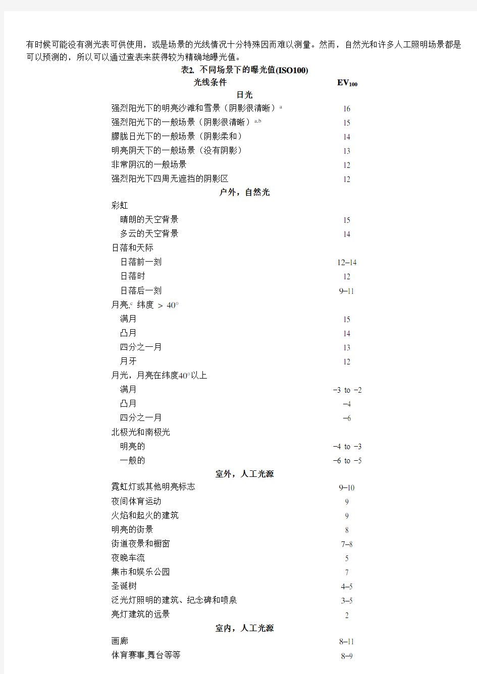 摄影中曝光值计算及相关知识