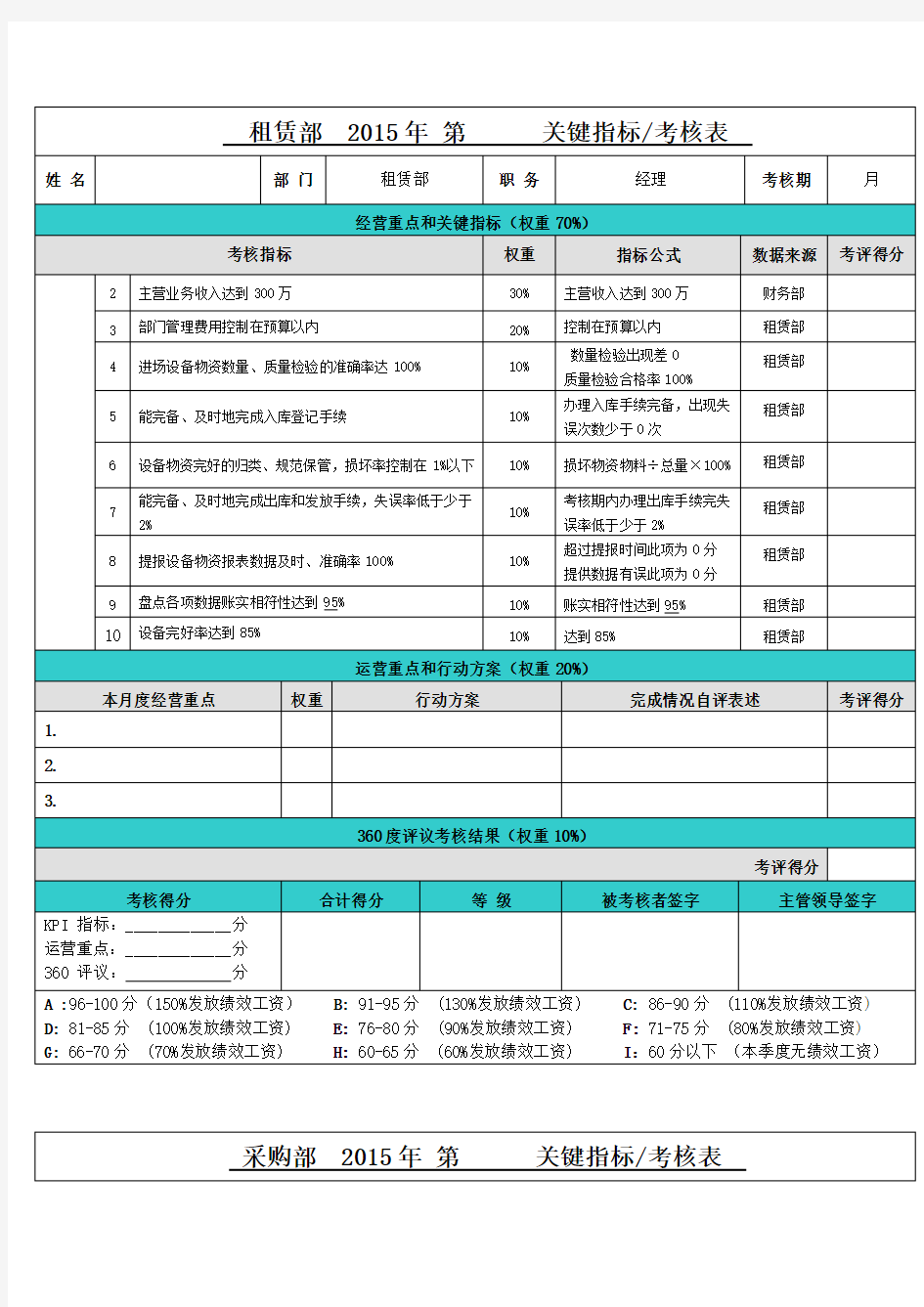 各部门经理考核指标