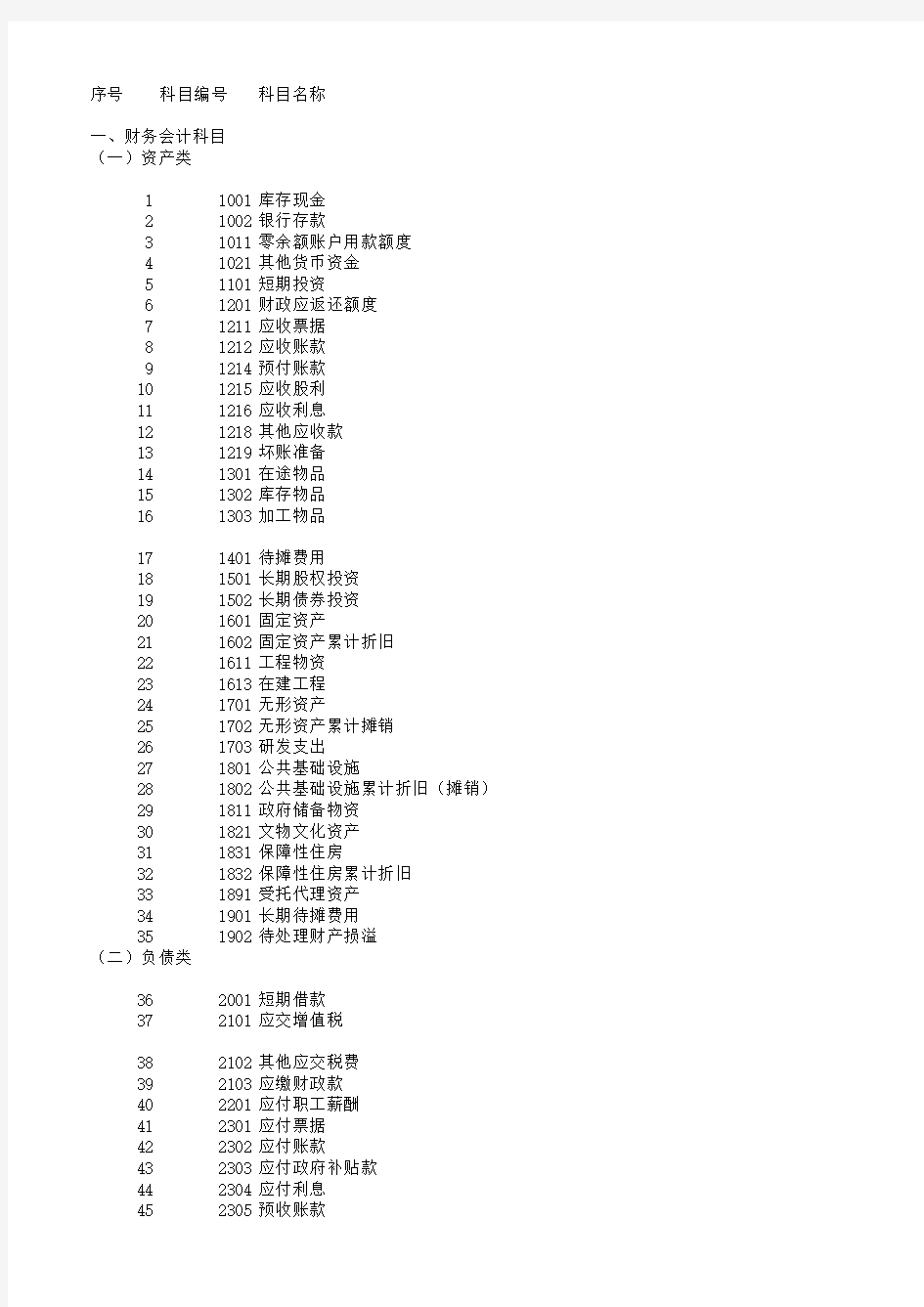 政府会计科目2019年