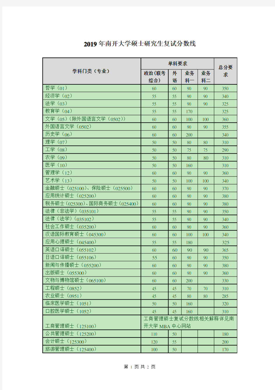 学科门类(专业)