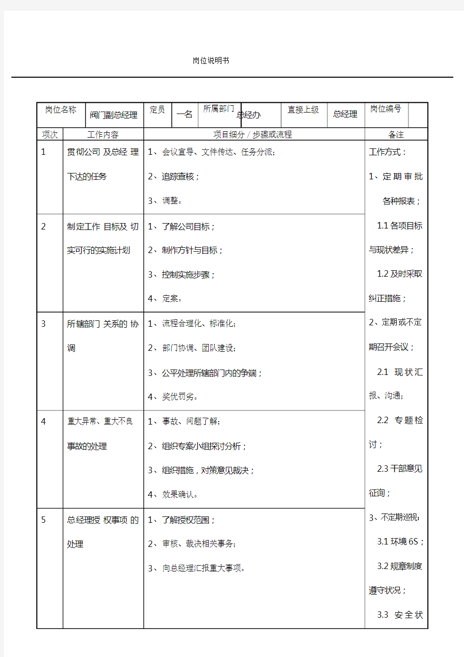 全公司各职位岗位说明书汇编3000001)