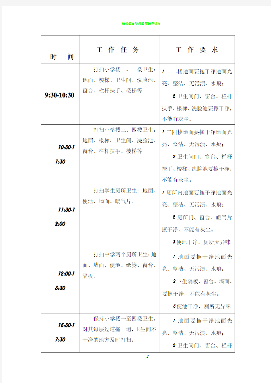 保洁员一日工作流程及要求,(教学楼)