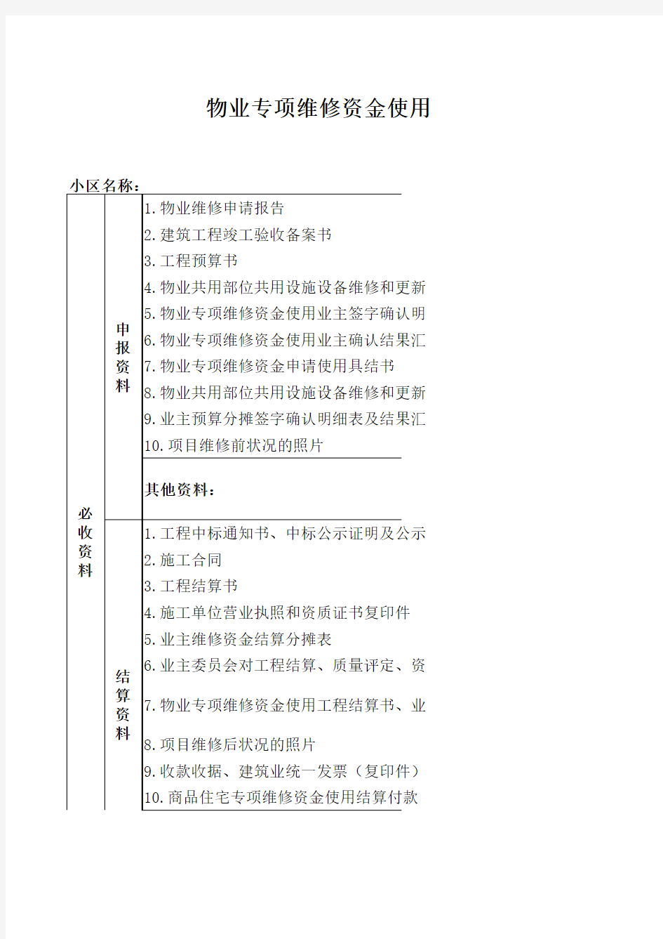 物业专项维修资金使用申办 告知单