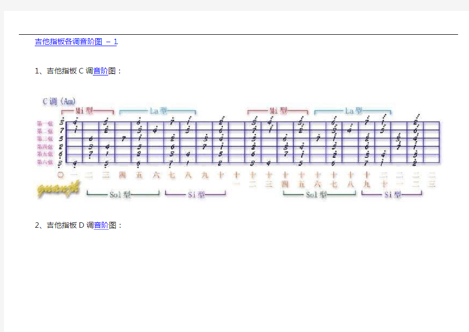 吉他指板各调音阶图[图详解]