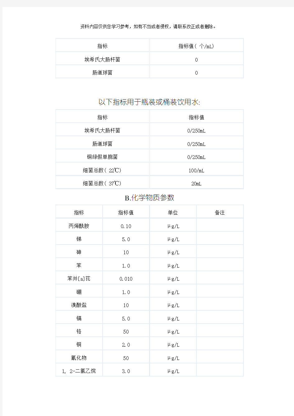 欧盟水质检测标准模板