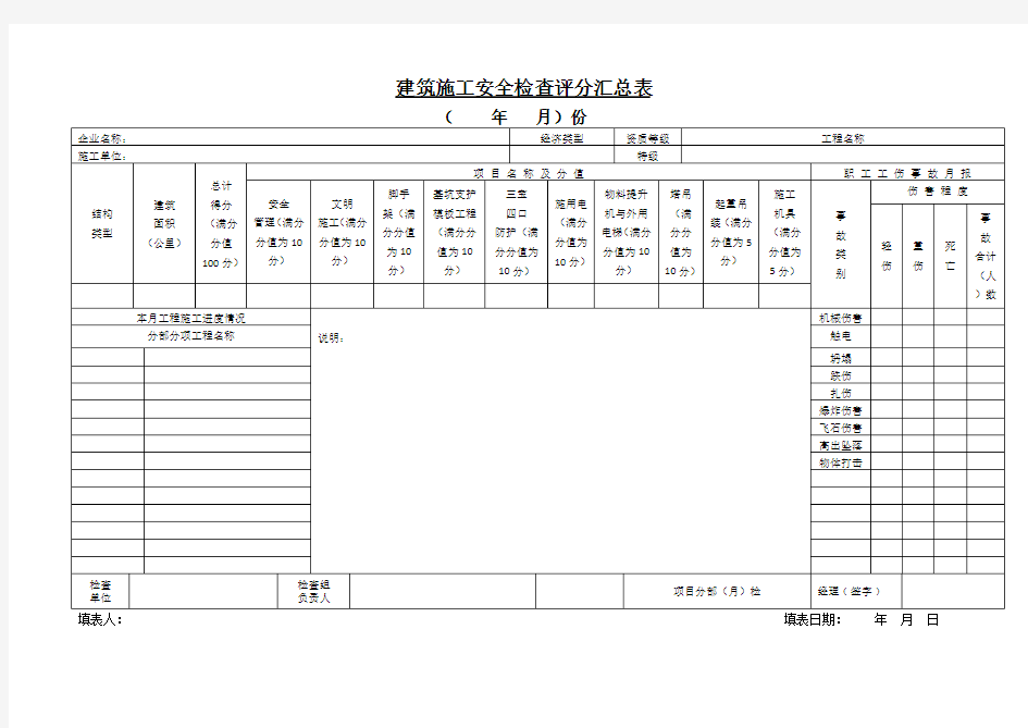 安全生产月报表范本