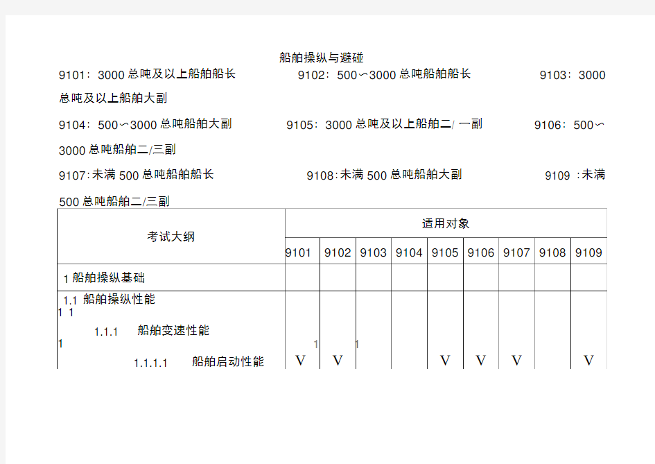 船舶操纵与避碰总结