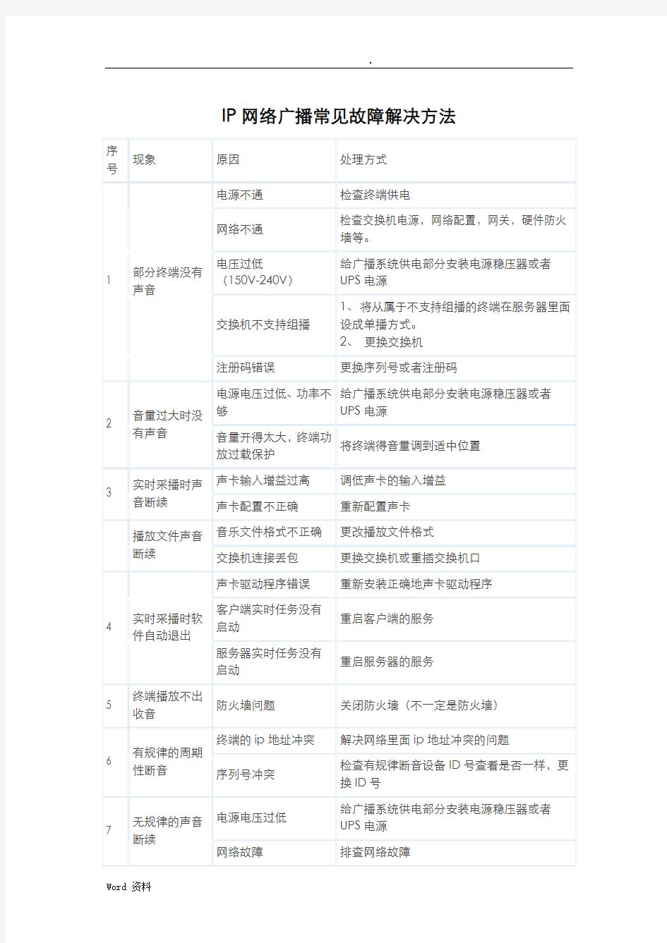 IP网络广播常见故障解决方法