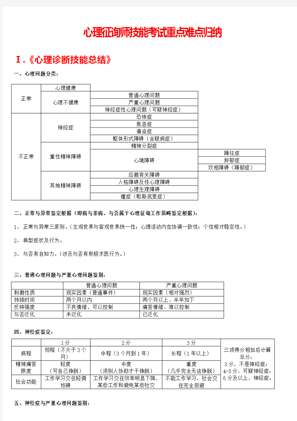 2021年考点版心理咨询师三级技能考试重点难点归纳亦适合二级考试材料