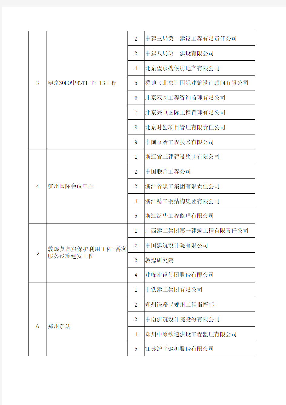 第十四届中国土木工程詹天佑奖获奖工程及获奖单位名单