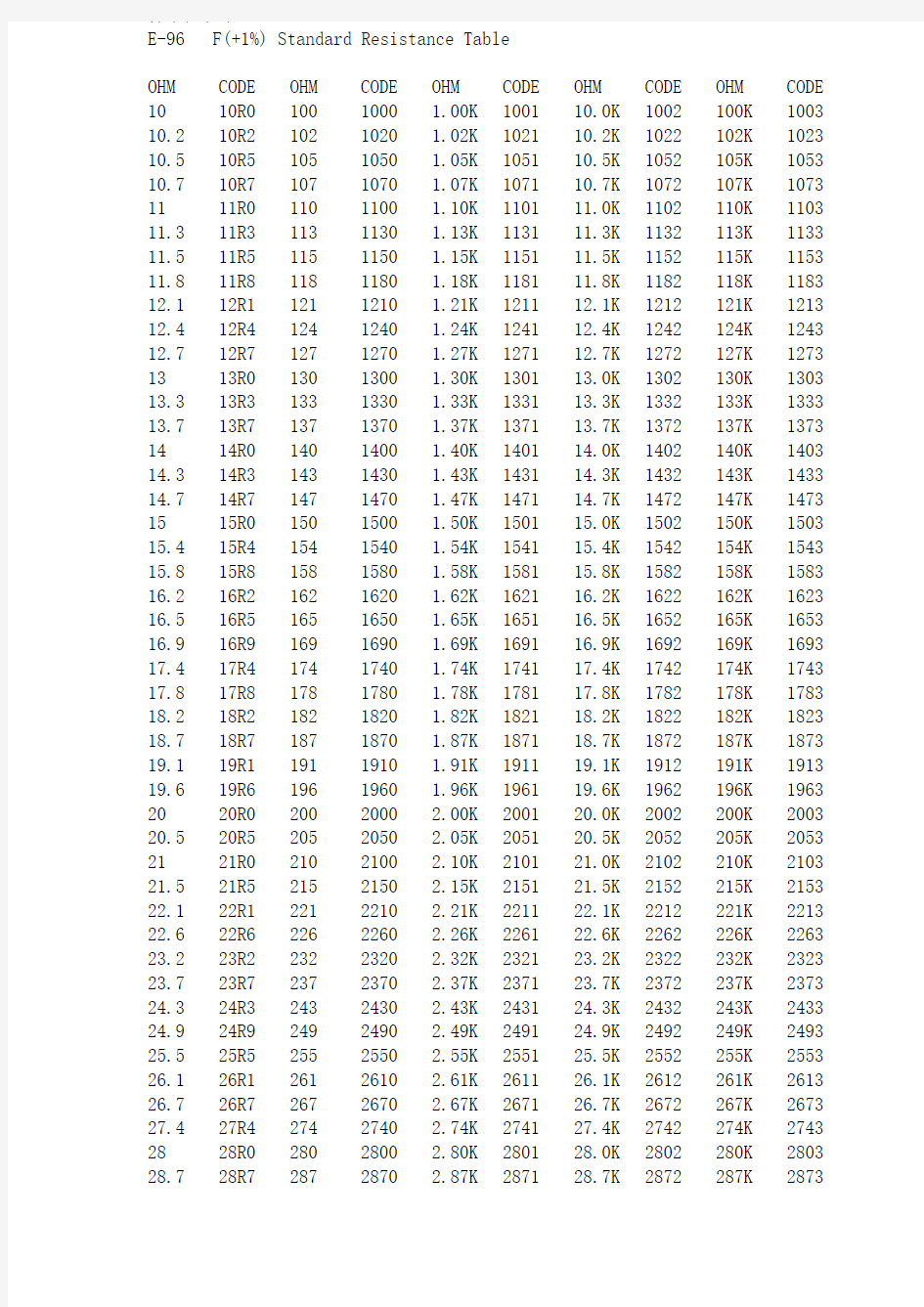 贴片电阻标准阻值表