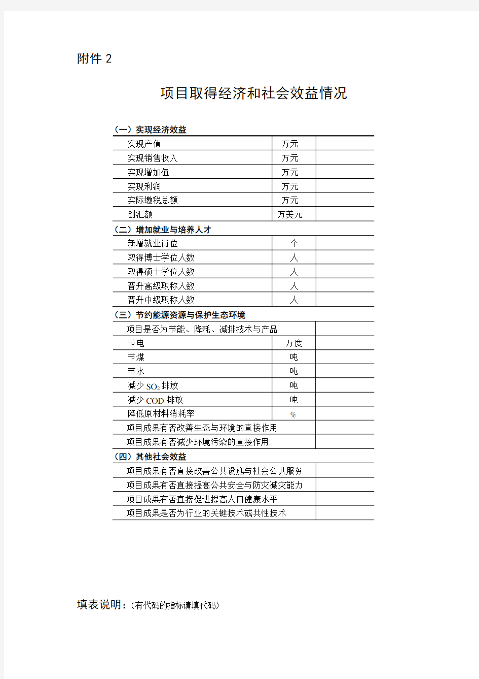 项目取得经济和社会效益情况