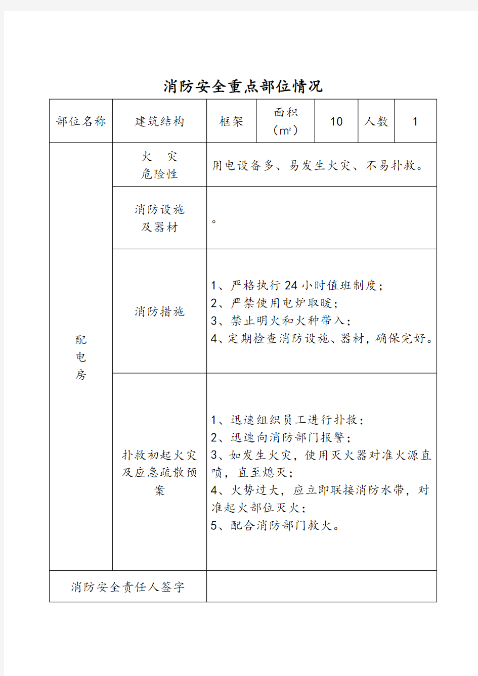 消防安全重点部位情况