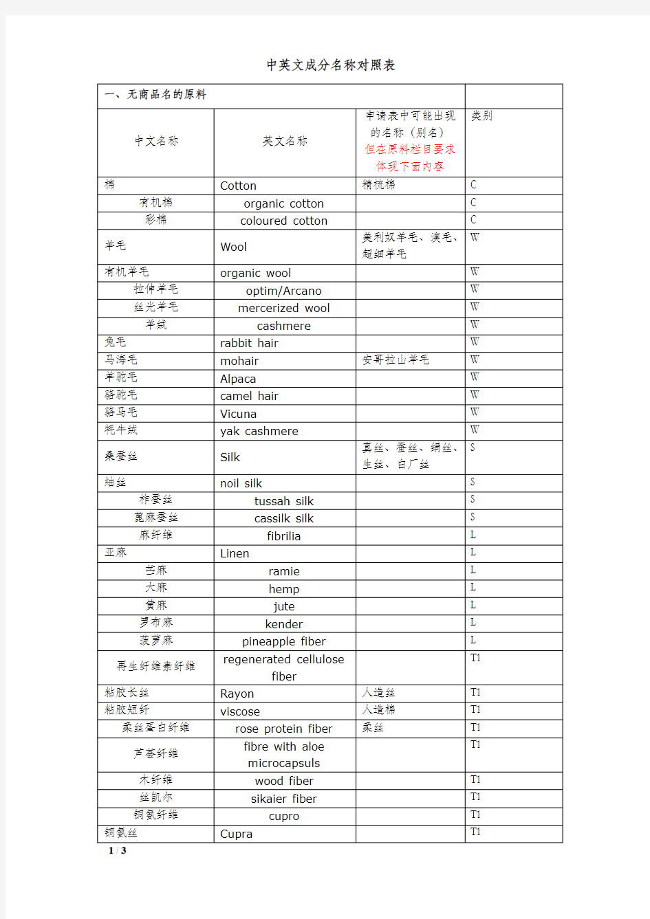 纤维成分中英文 对照表