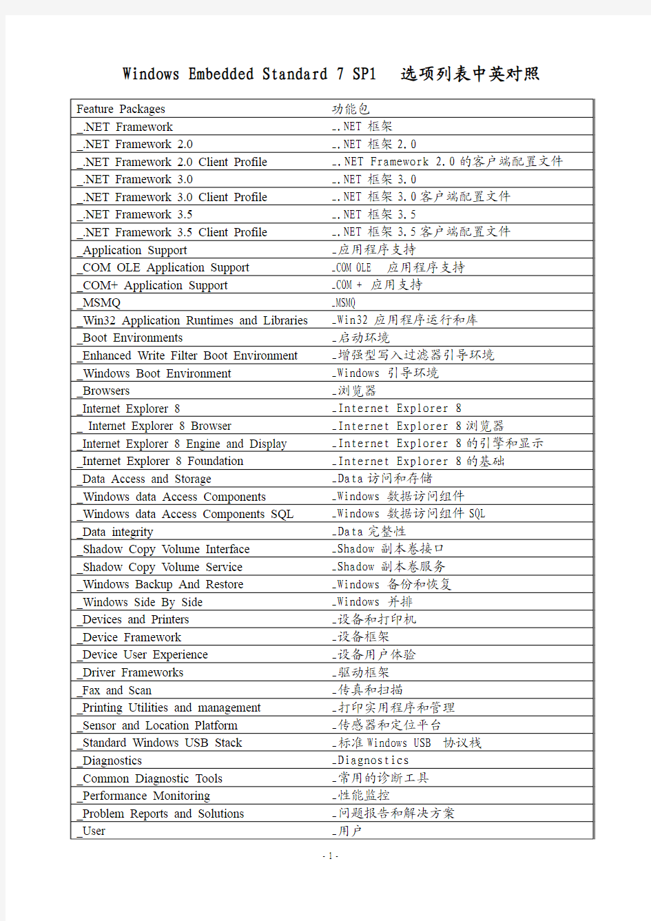 Windows Embedded Standard 7 SP1 选项列表中英文对照