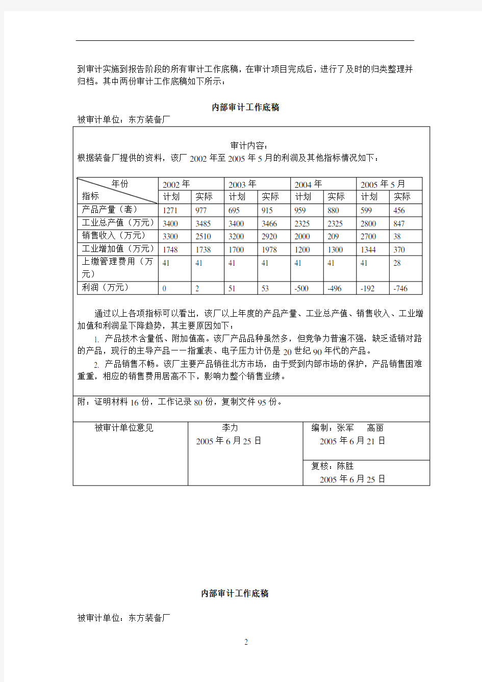 内部审计工作底稿案例分析