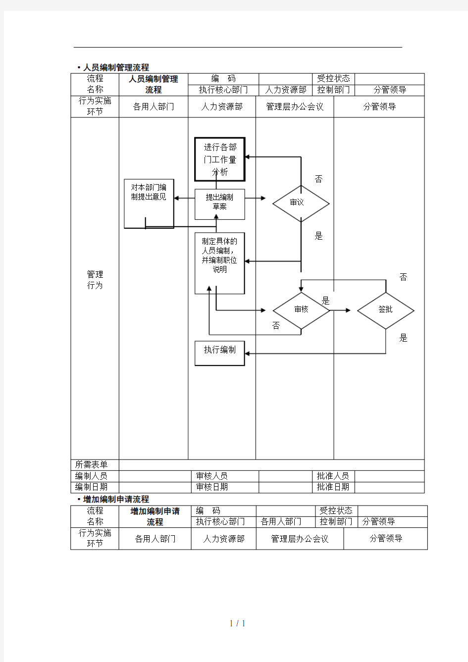 人事行政管理流程图-SOP