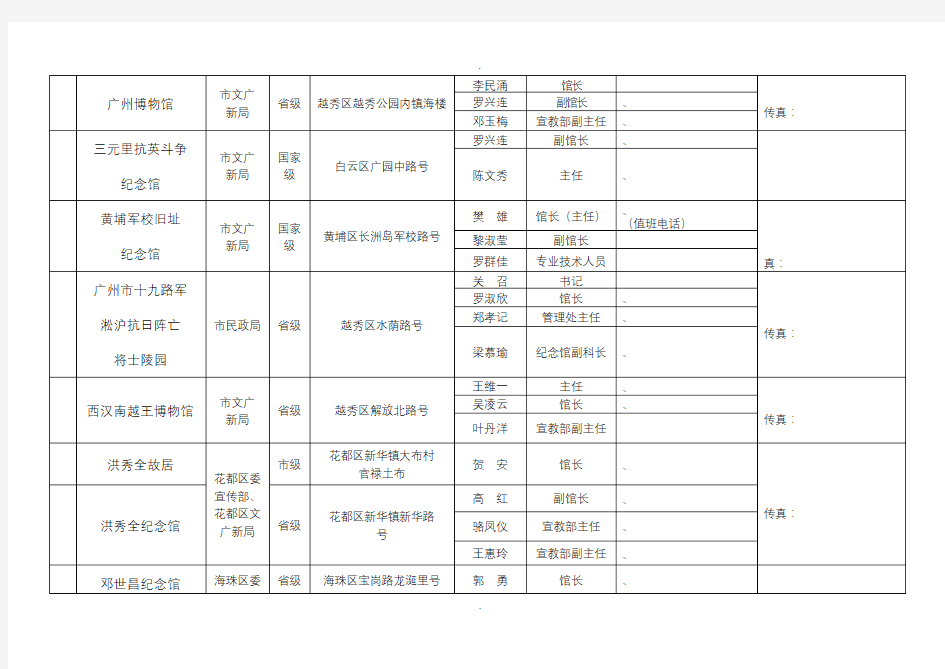 广州市爱国主义教育基地一览表