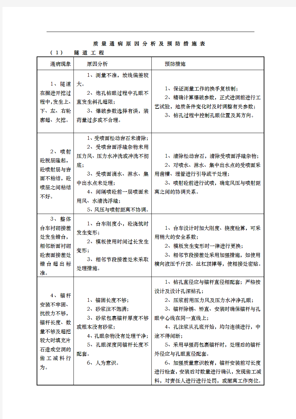 质量通病原因分析与预防措施表汇总