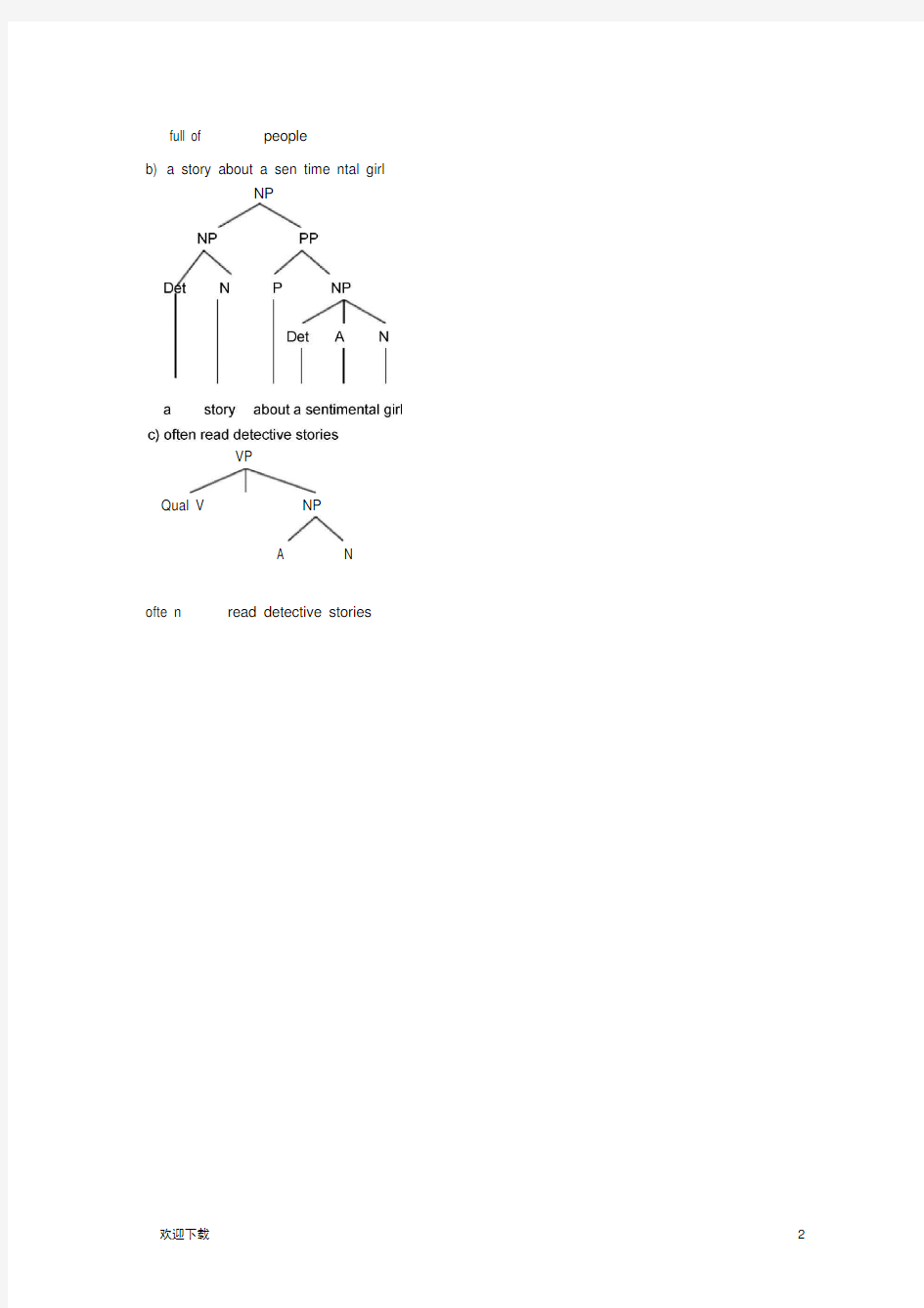 语言学树形图课后答案