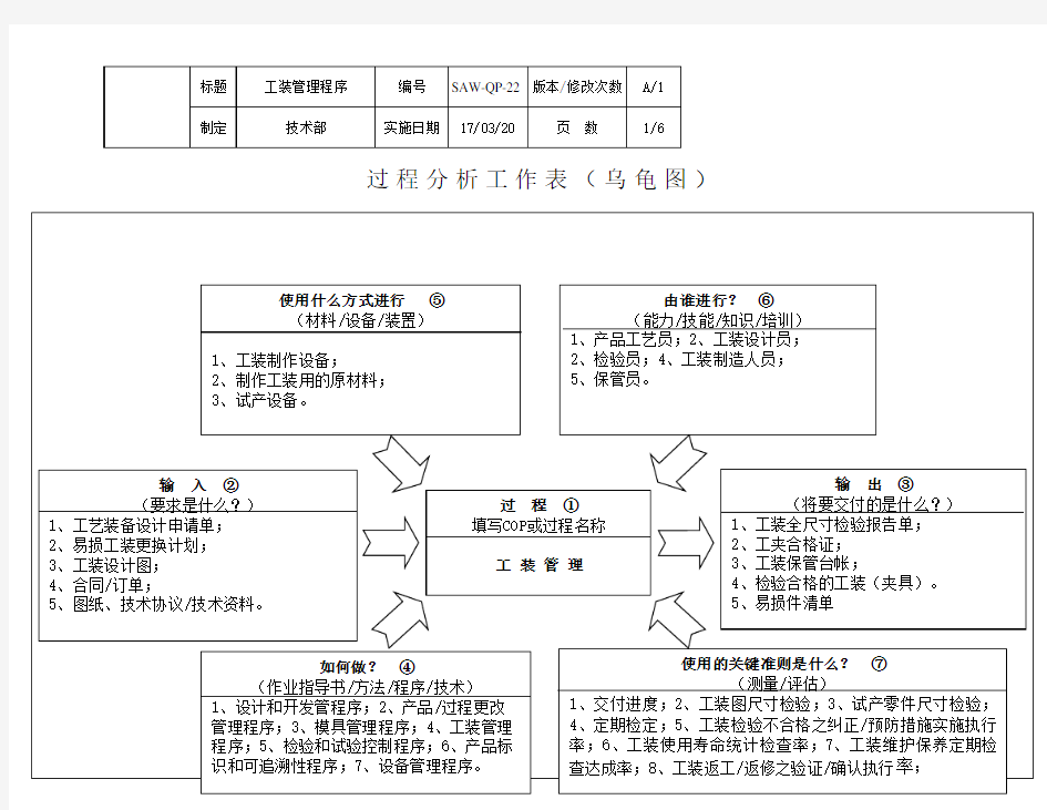 IATF16949：2016工装管理控制程序