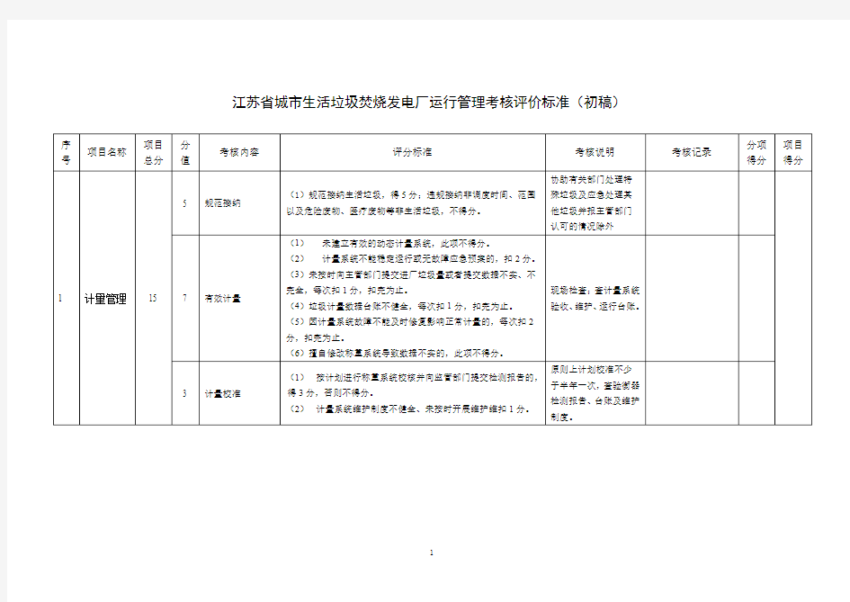 江苏省城市生活垃圾焚烧发电厂运行管理考核评价标准(-初稿)俞