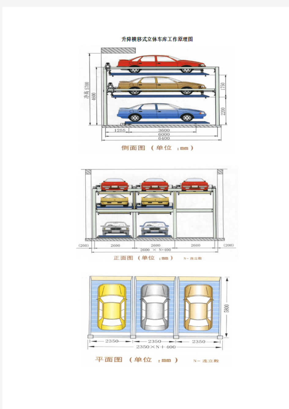 立体车库控制系统设计