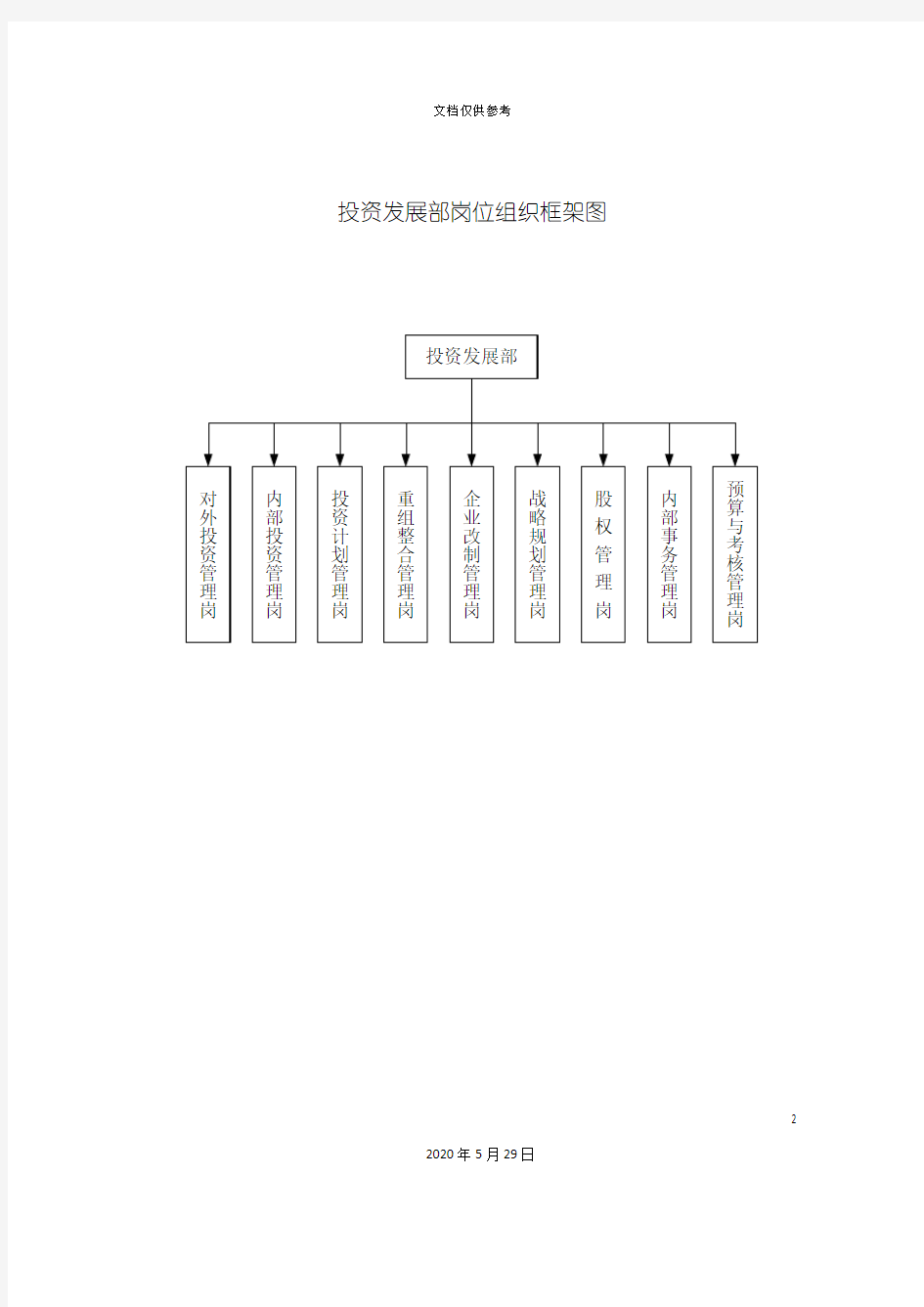 投资发展部岗位说明书