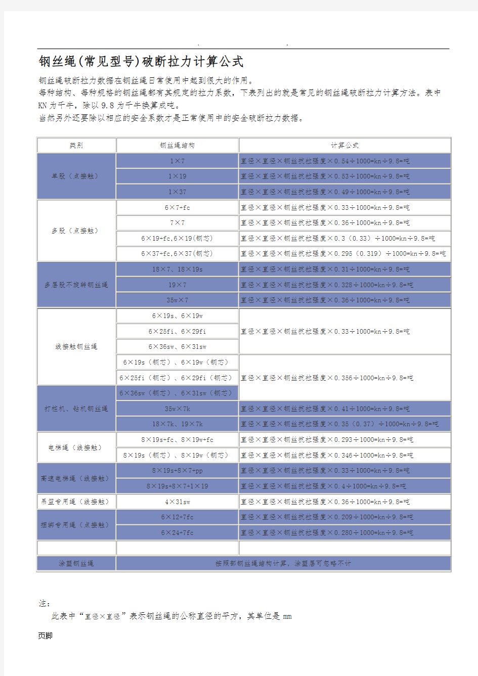 钢丝绳(常见规格)破断拉力的计算方法