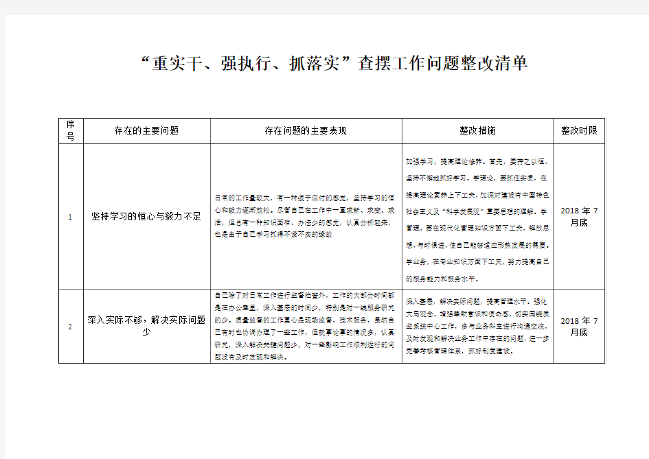 “重实干、强执行、抓落实”查摆工作问题整改清单