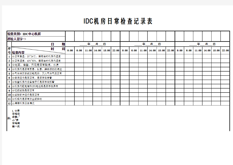 IDC机房日常巡检记录表