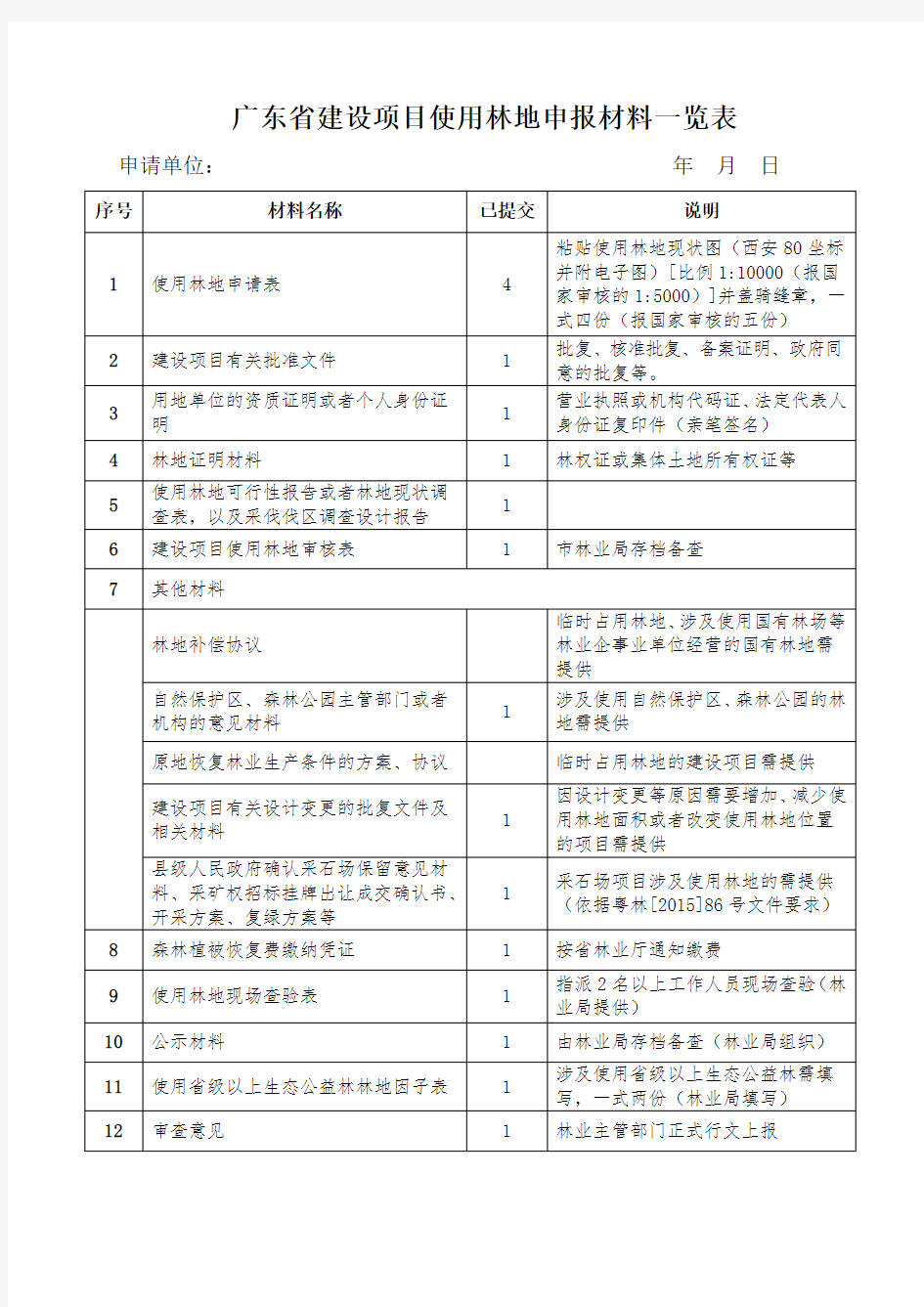 广东省建设项目使用林地申报材料一览表(原表)