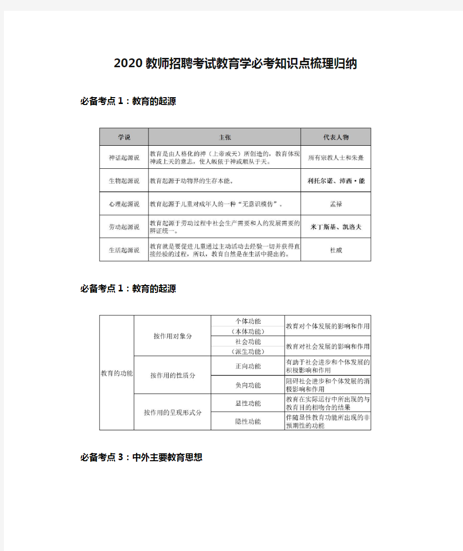 2020教师招聘考试教育学必考知识点梳理归纳