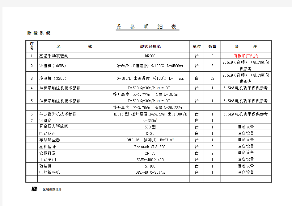 除渣设备表(方案稿)